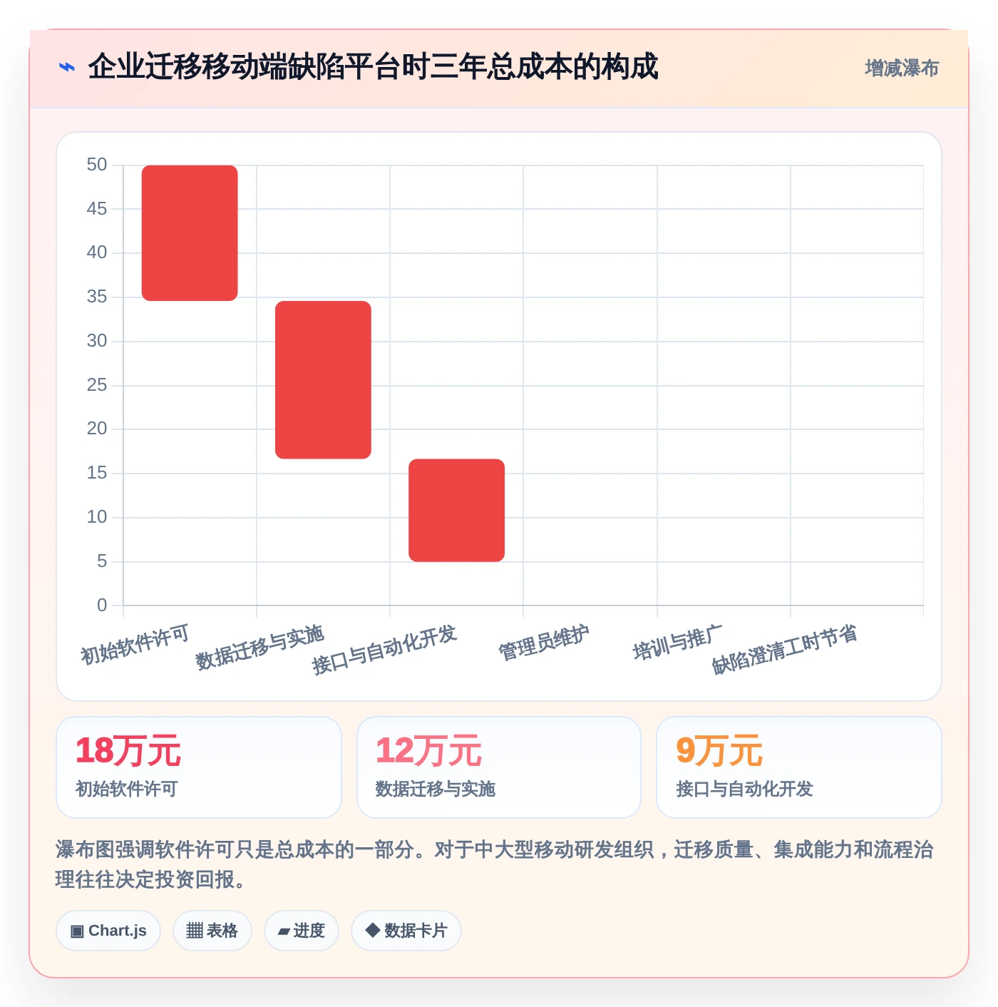 2026年移动开发必备:6款顶级手机版缺陷管理软件全面对比