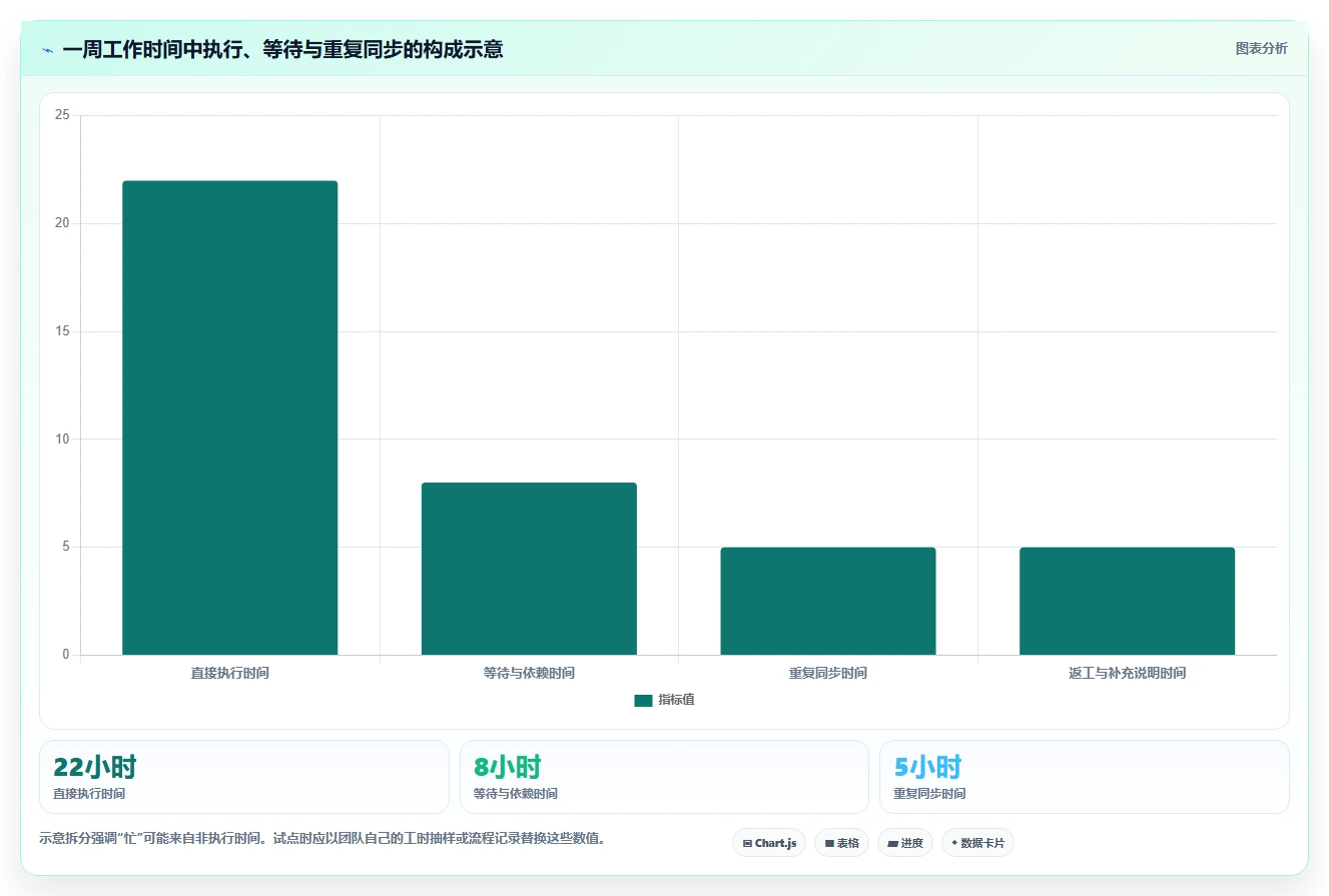 提升团队效率的秘诀：2026年最值得尝试的5大项目管理软件推荐