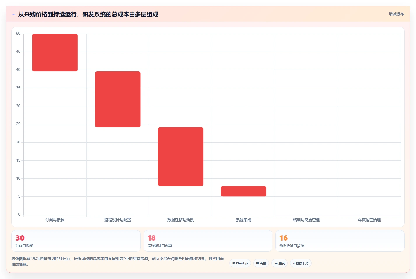 2026年效率之选：6大labpower研发管理系统工具全面对比