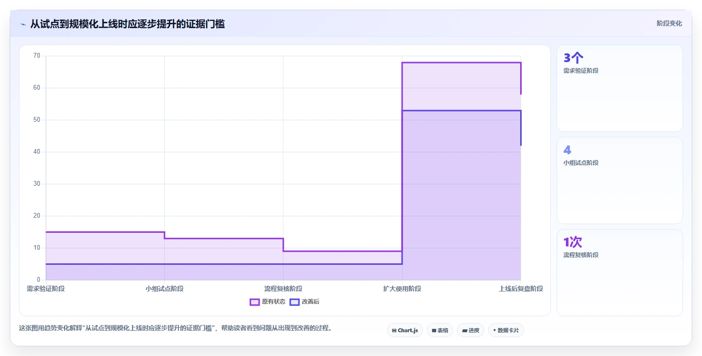 选对工具事半功倍：2026年6大项目管理可视化软件深度对比