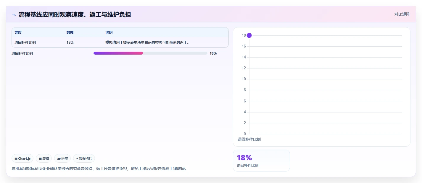 2026 年最佳工作流管理系统工具对比:哪款适合你的企业?