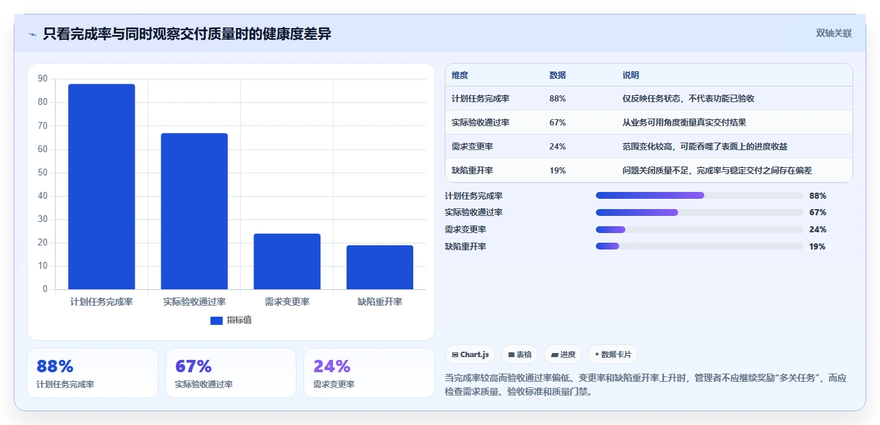2026年项目管理新趋势:6大系统项目管理模工具深度对比