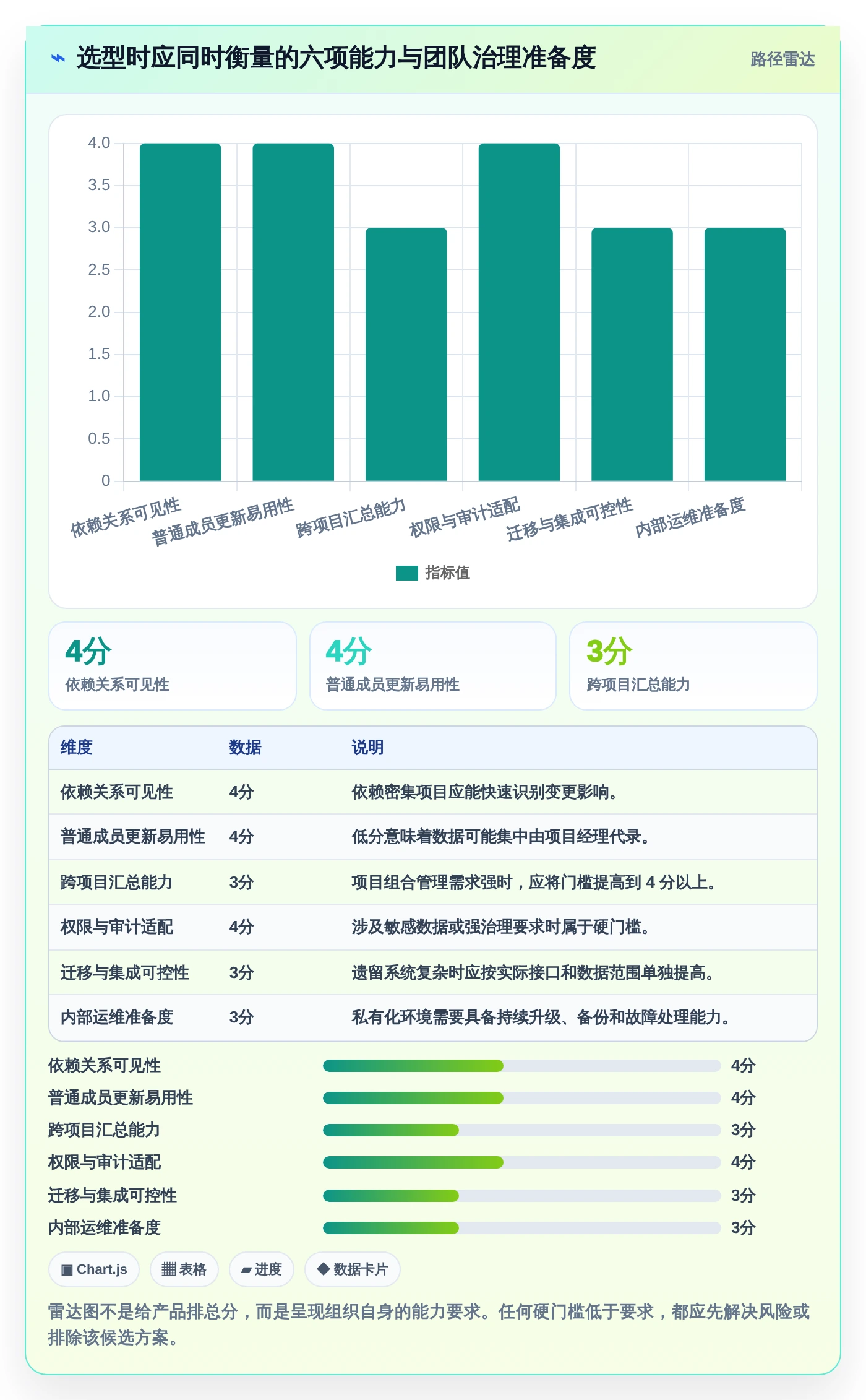 选对工具事半功倍:2026年8大软件里程碑计划模板工具深度对比