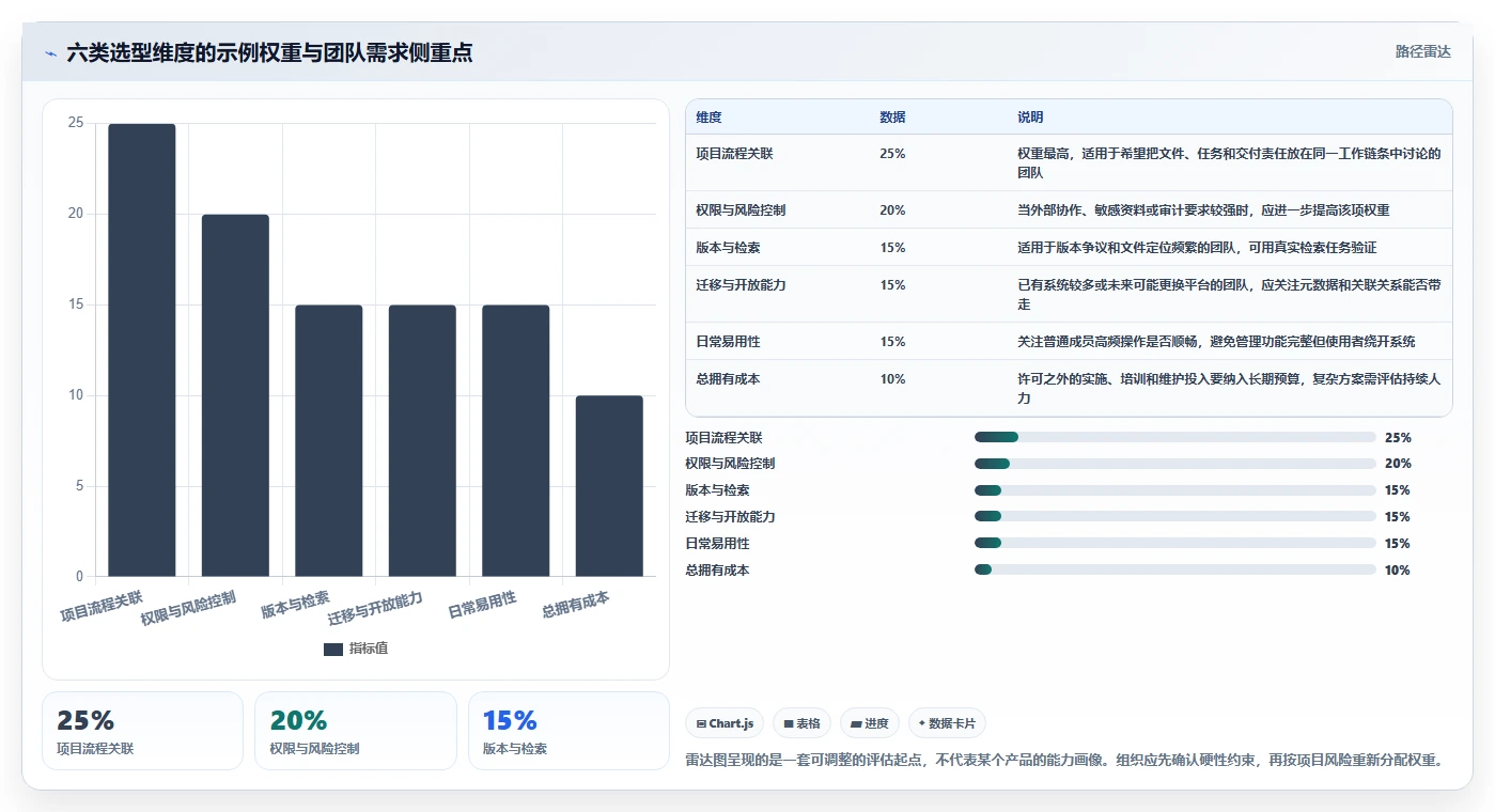 项目经理必看:2026年文档管理关联工具选型指南