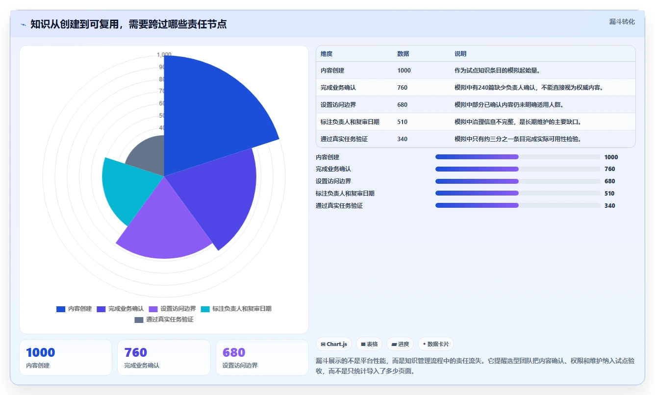 知识协作平台confluence系统选型指南:2026年企业必备的7大功能解析