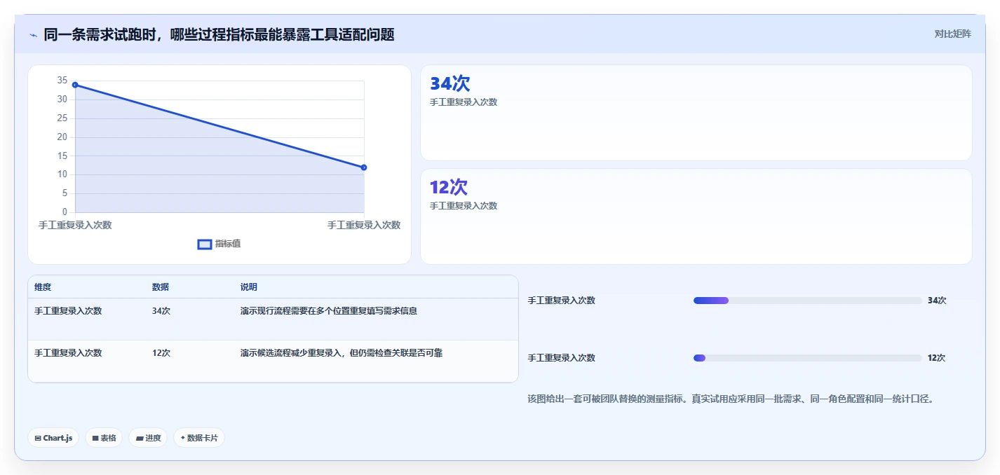 2026年最好的需求管理工具推荐：多维度测评与选型指南