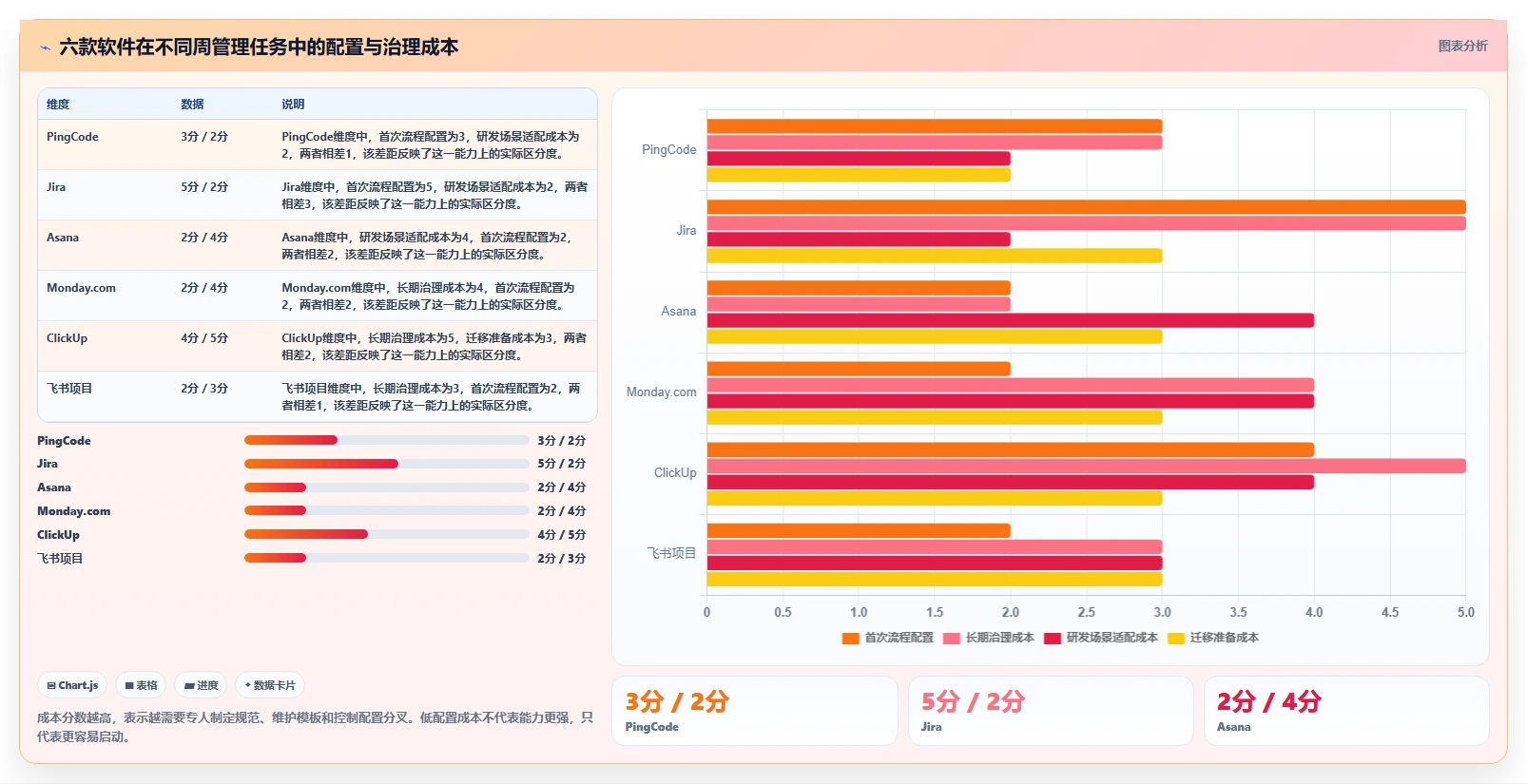 2026年效率之选:6大每周工作管理软件深度对比
