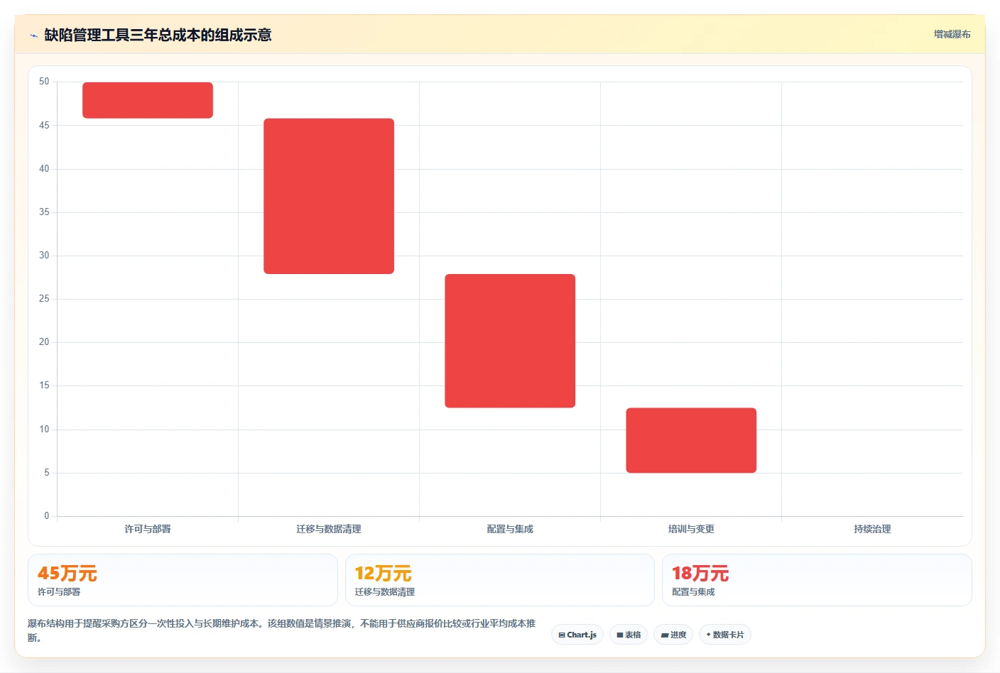 研发团队必看:2026年最受欢迎的5大管理bug的工具推荐