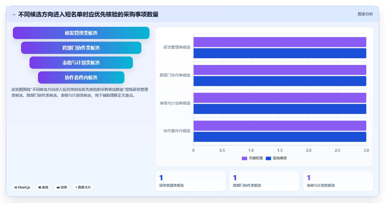 2026年项目管理软件TOP10:企业级选型评测与决策指南