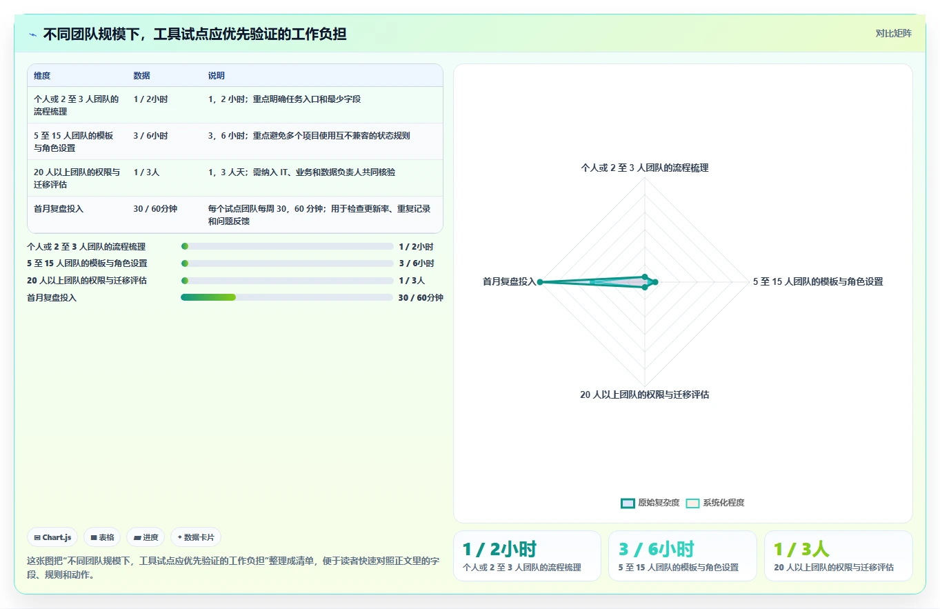项目管理必备！2026 年最值得尝试的 5 款任务软件盘点