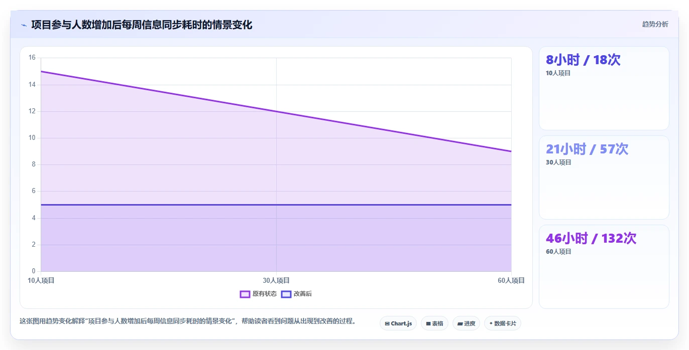 2026年必看:8款顶级业务项目管理工具深度对比