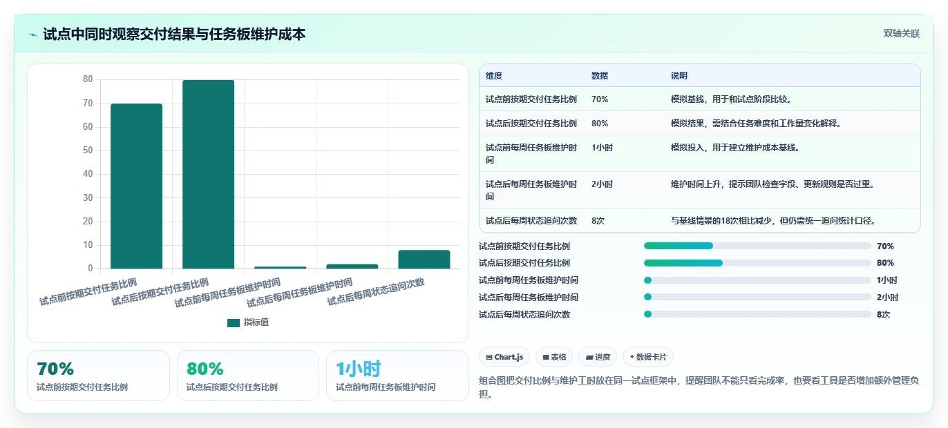 2026 年最佳任务管理app推荐:不可错过的 7 大工具