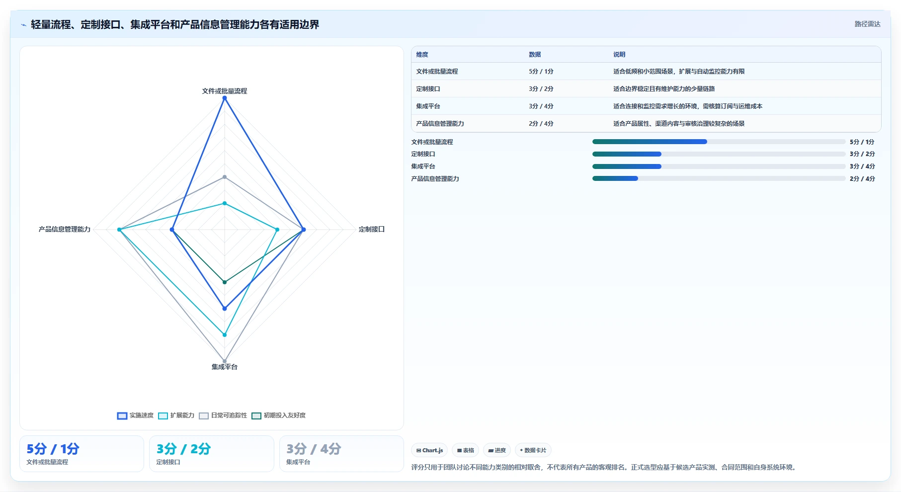 从选型到应用:2026年产品信息同步管理工具完全指南