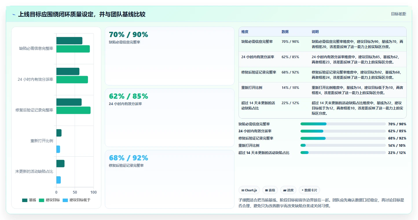 2026年必看：6大开发测试bug工具全面对比与选型指南