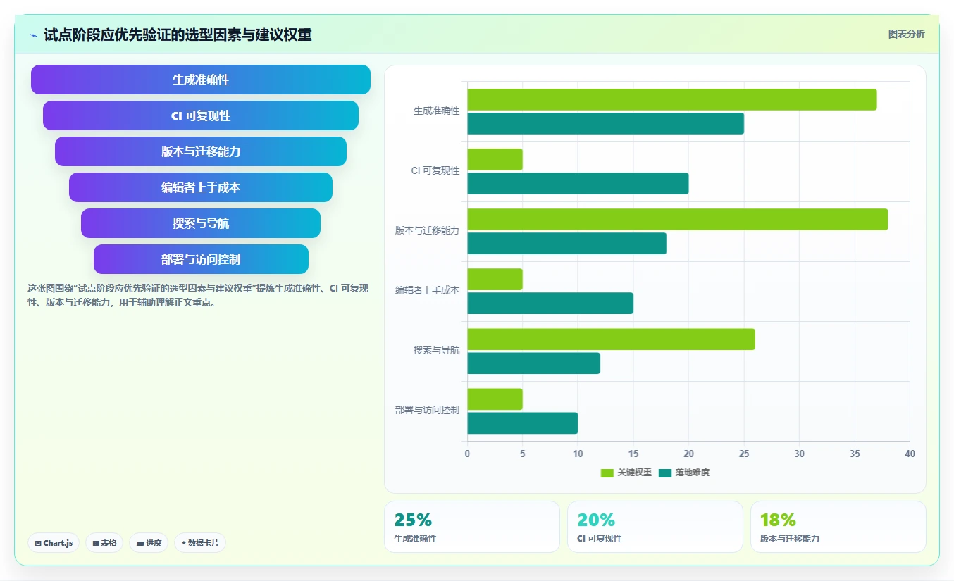 2026年最受欢迎的5大c#文档管理系统工具对比:哪款最适合你的团队?