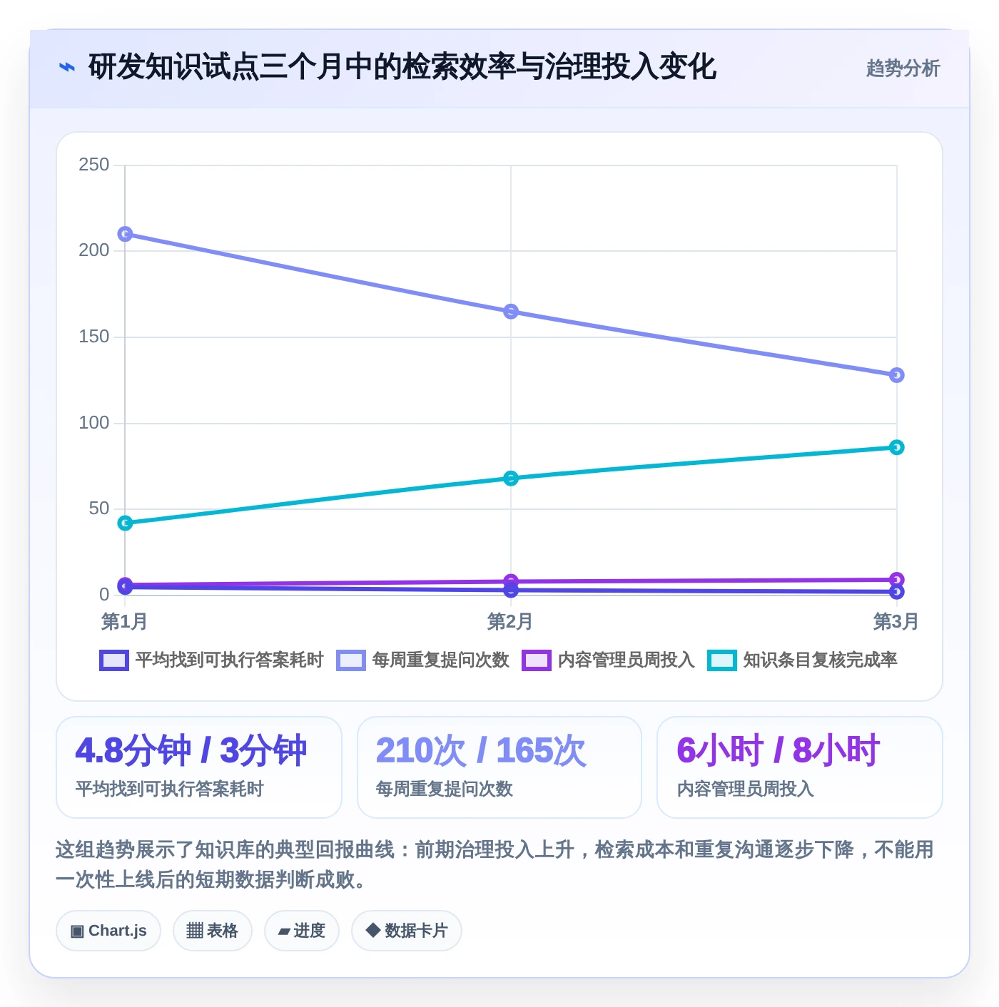 选对内网知识库,事半功倍!2026年6大热门工具深度对比