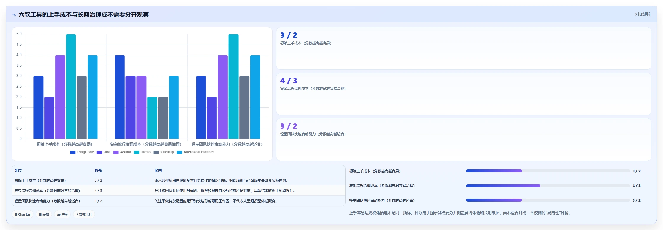 2026年项目管理革新:6款好用的项目管理工具深度对比