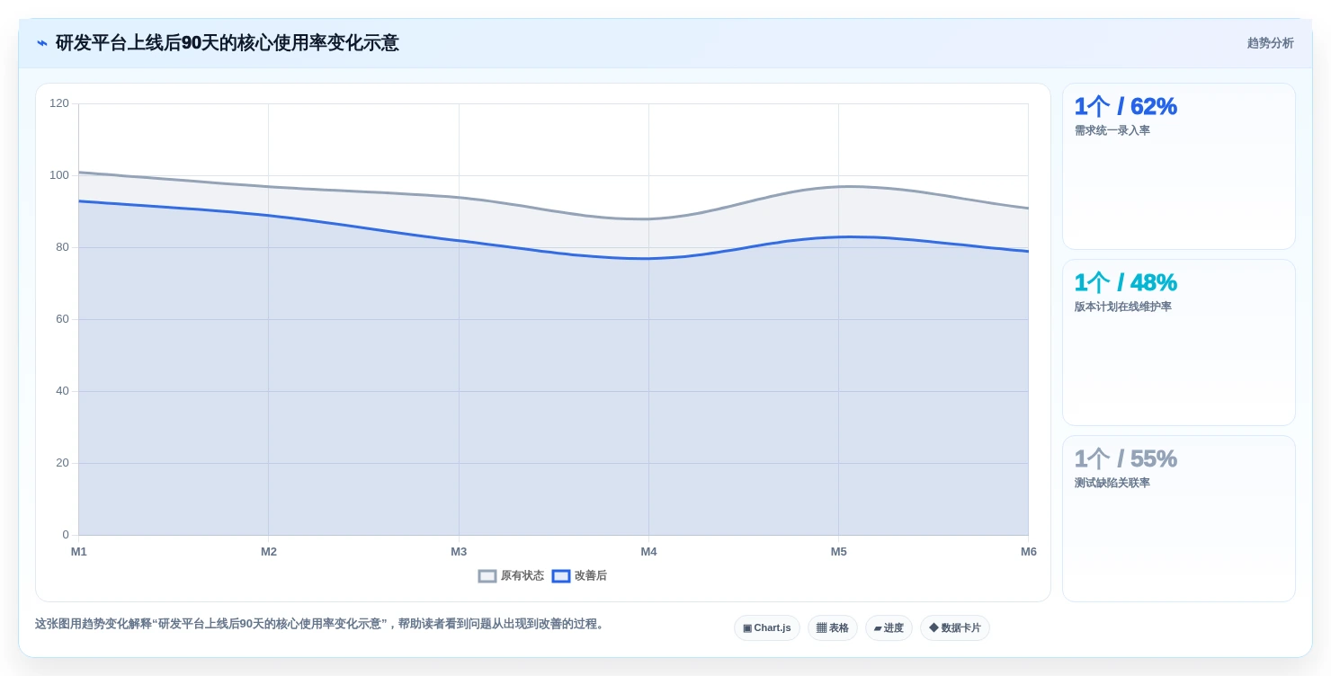 2026年企业产品管理平台推荐:10款多产品线研发管理系统对比