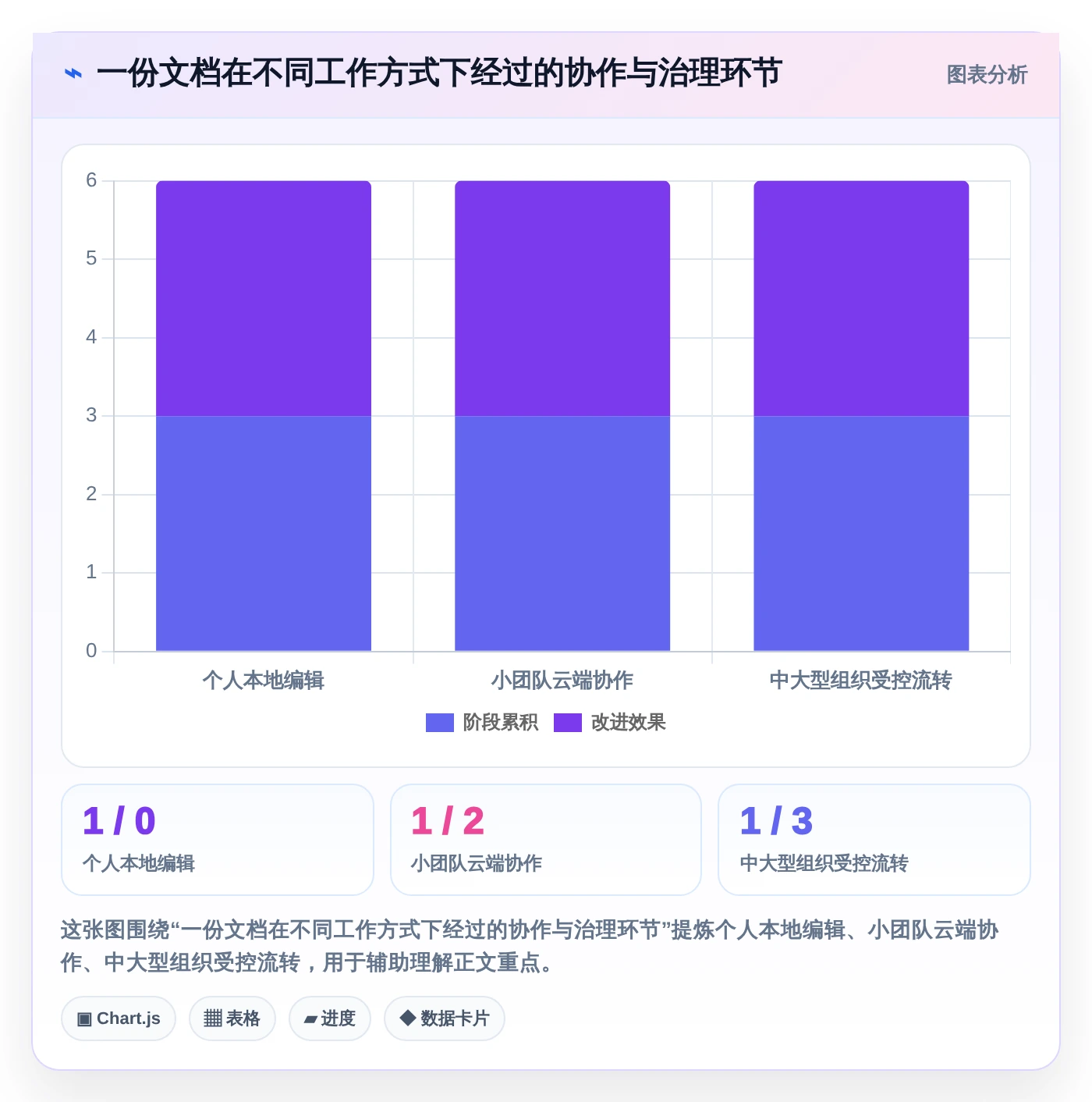 数字化办公新趋势:2026年文档电脑软件选型指南