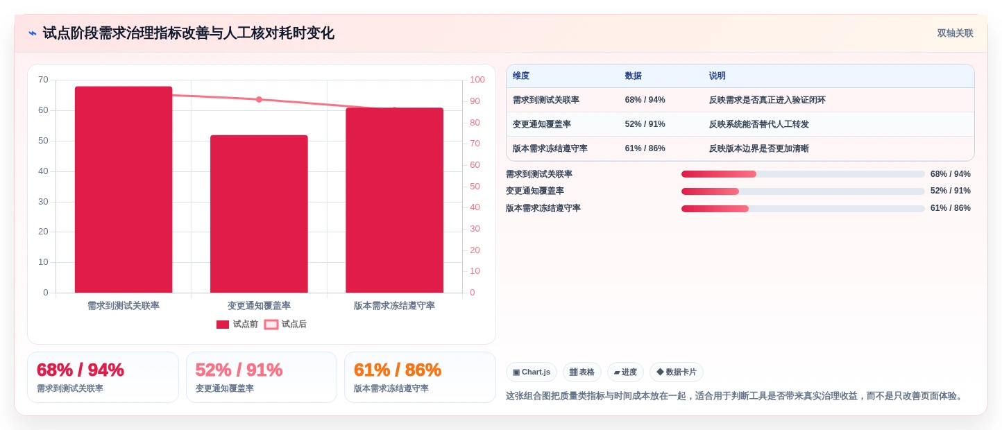 2026年必看:6款顶尖软件开发需求管理工具深度对比