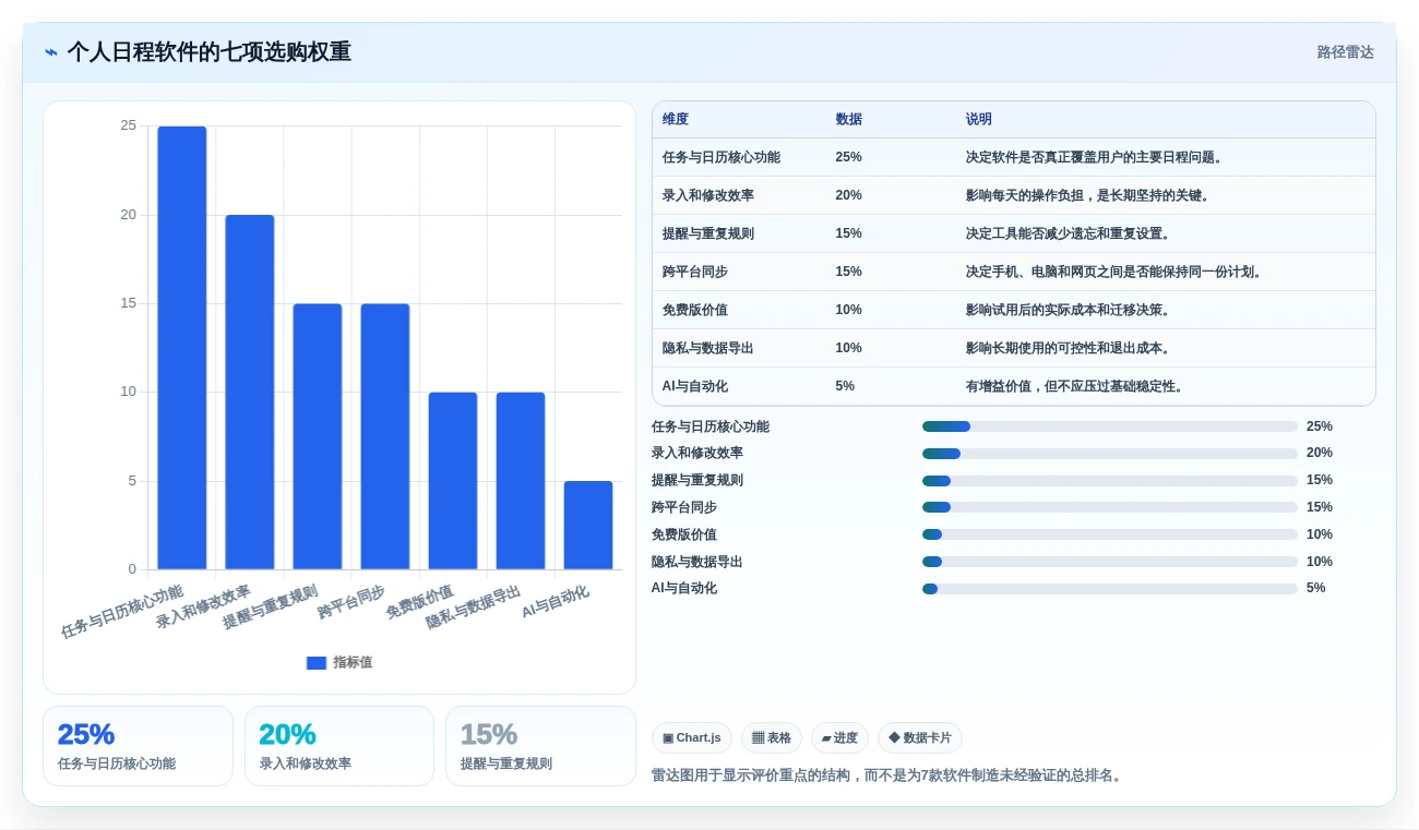 2026年个人日程管理软件选购指南:7款精品工具助你事半功倍