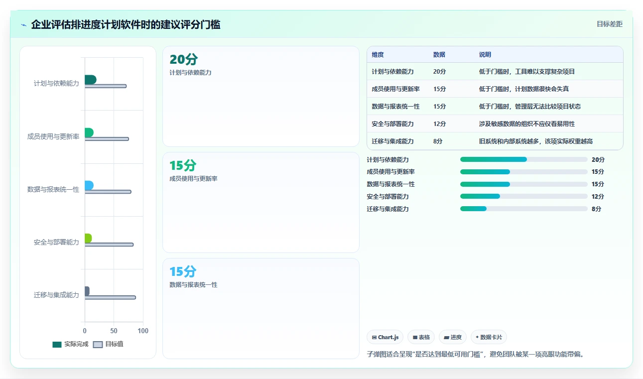 提升效率必备!2026年最受欢迎的5大拍进度计划的软件工具推荐