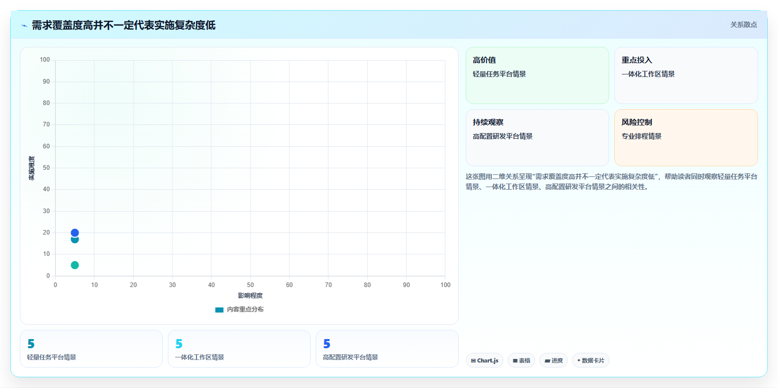 2026年必看:6款顶级公司内部项目管理软件工具对比