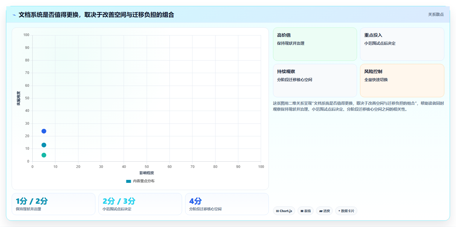 远程协作新趋势:2026年最受欢迎的5款宙合云文档管理系统盘点