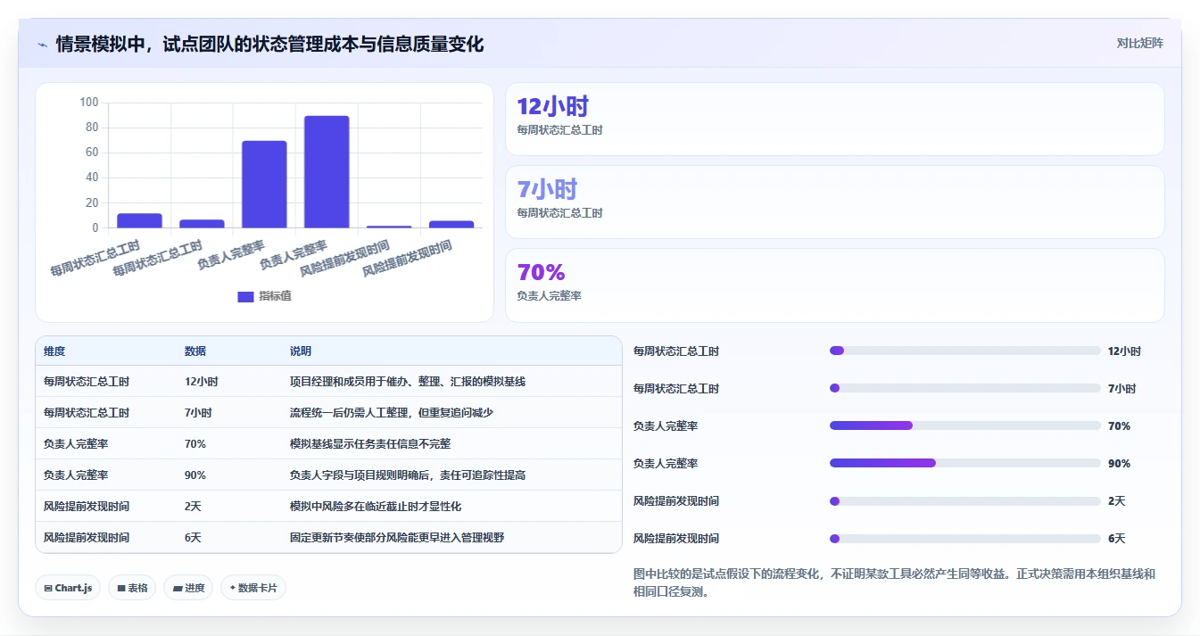 项目管理工具选型指南：2026年不可错过的5款神器