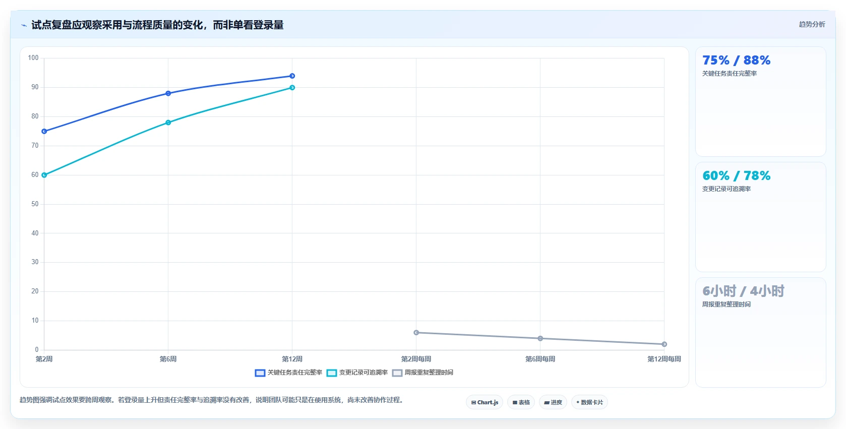 2026年成熟的项目管理工具怎么选:核心功能与选型指标深度测评