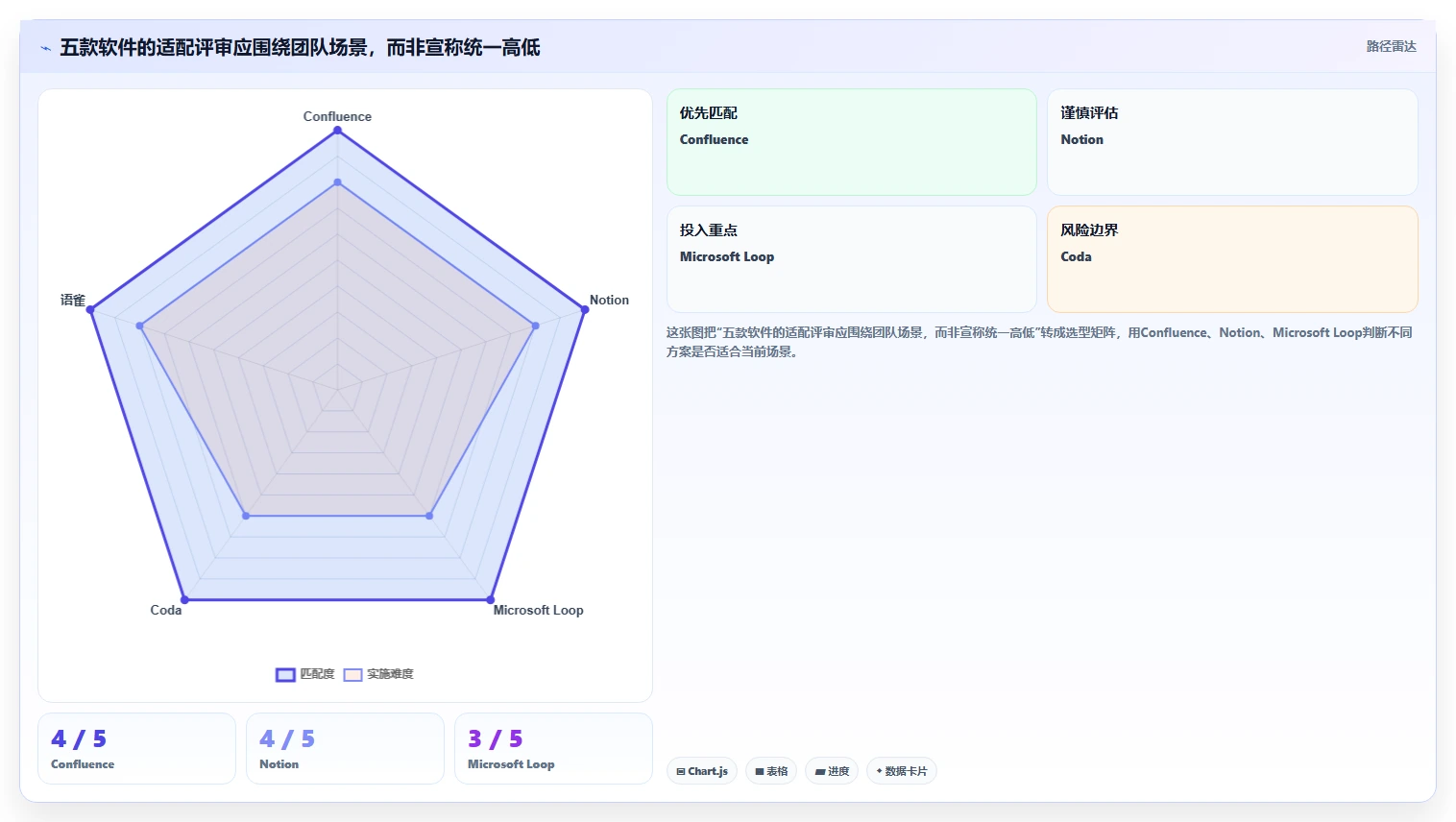 项目管理新趋势:2026年不可错过的5款结构化文档软件