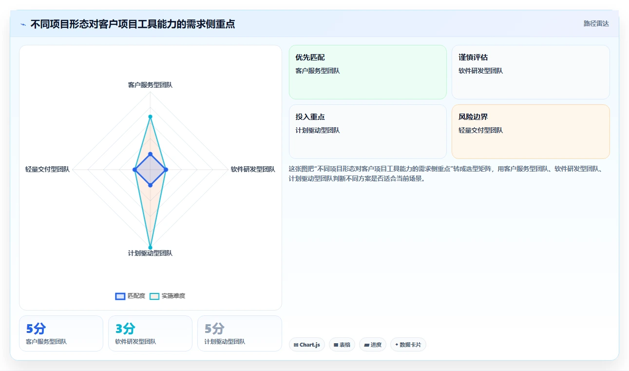 2026年效率飙升:8款客户项目进度表工具全面对比