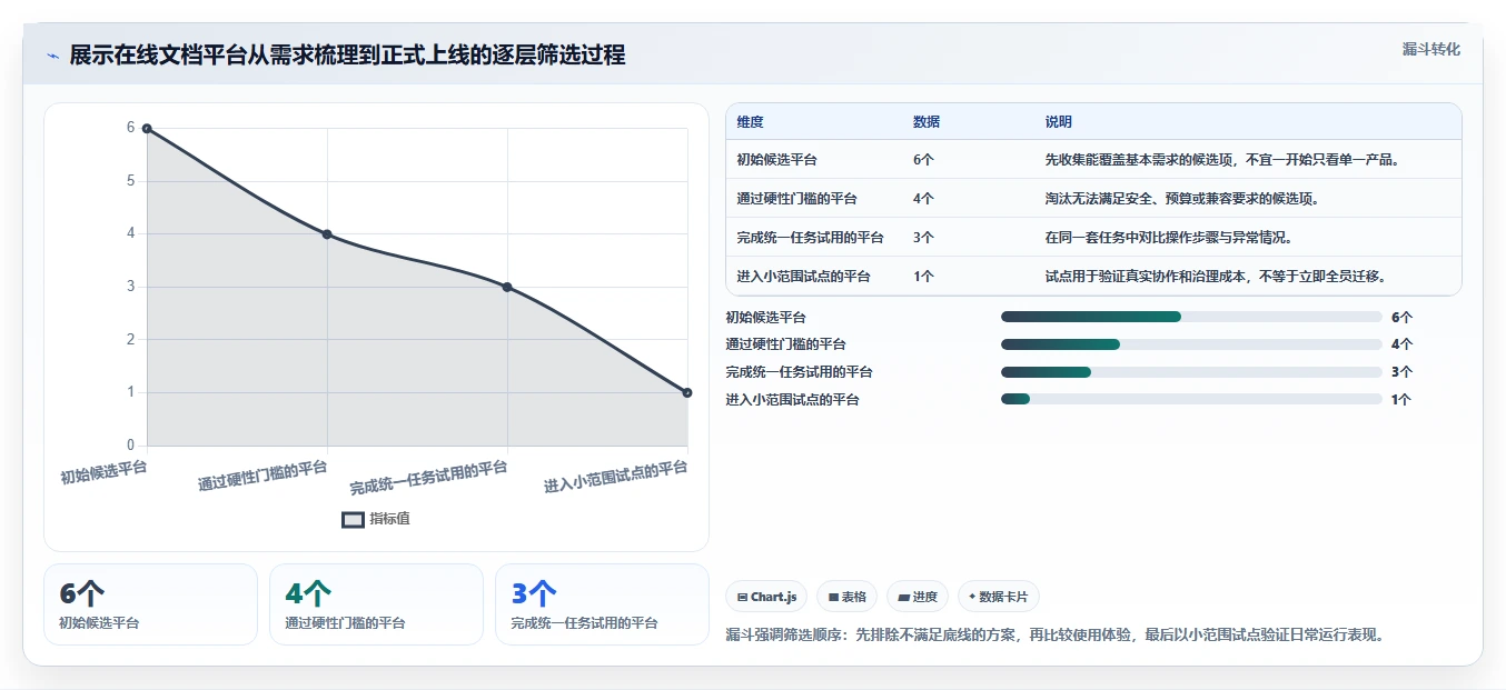 从入门到精通：2026年在线文档平台选型指南