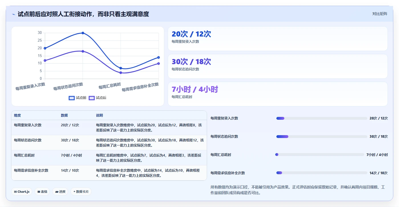 敏捷开发平台工具选型指南:2026 年必备的 6 大工具