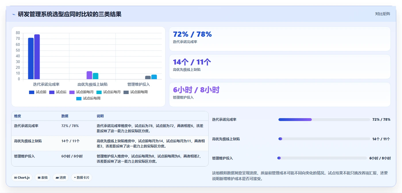 提升团队效率：2026年7款PingCode研发管理系统工具推荐