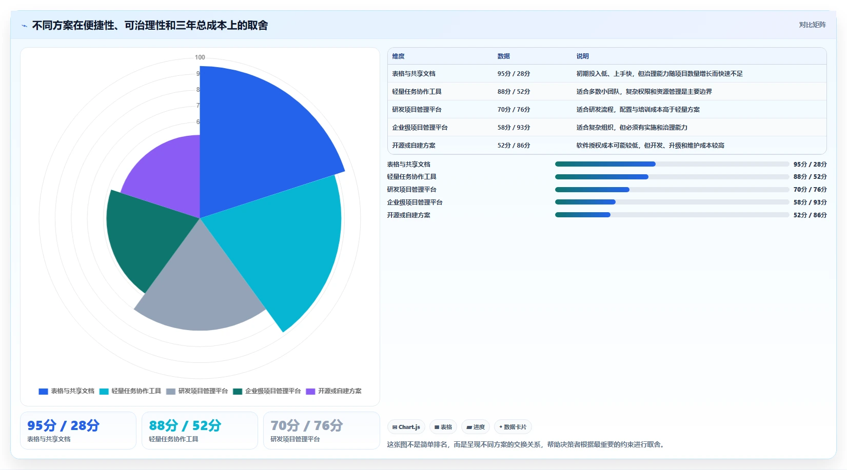 2026项目管理工具哪家好?多维度对比测评帮你精准选型