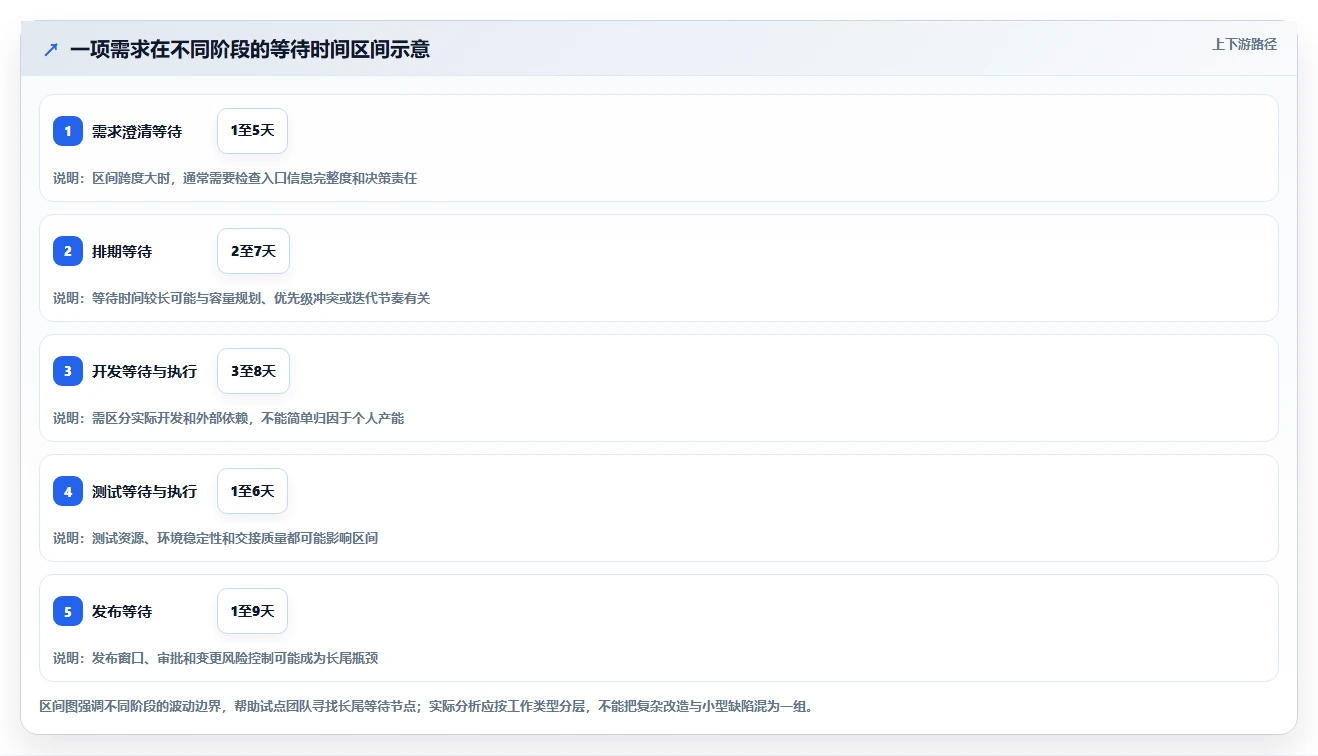 2026年效率之选:6款顶级IT任务管理系统全面对比