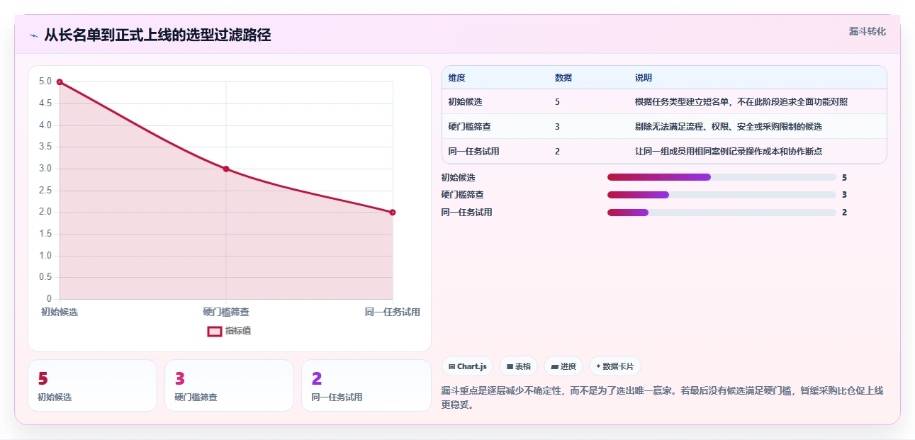远程团队必备：2026年最受欢迎的5大任务协同软件推荐