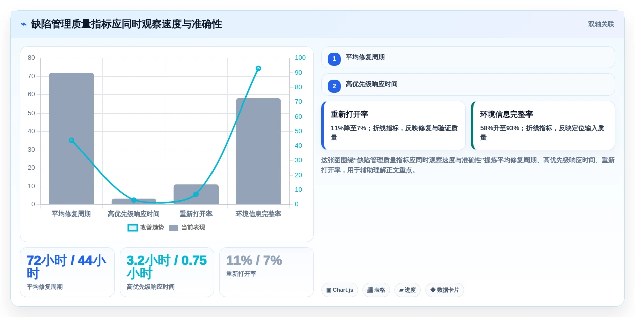 研发团队必备:2026年最受欢迎的5大微信bug管理工具推荐