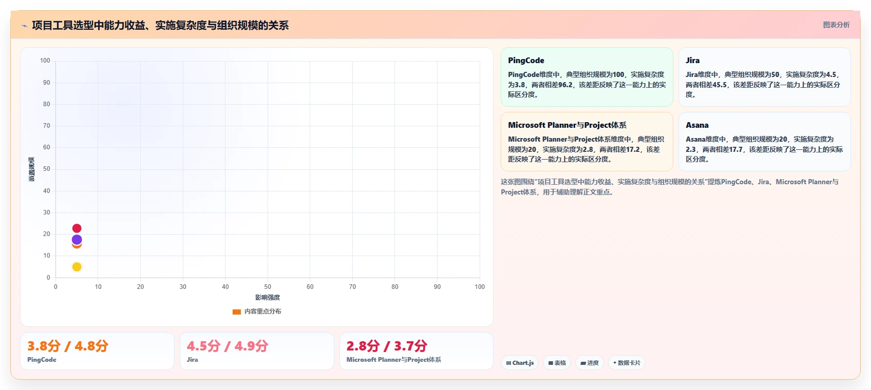 项目经理福音:2026年最值得投资的5款一体化管理平台项目工具盘点