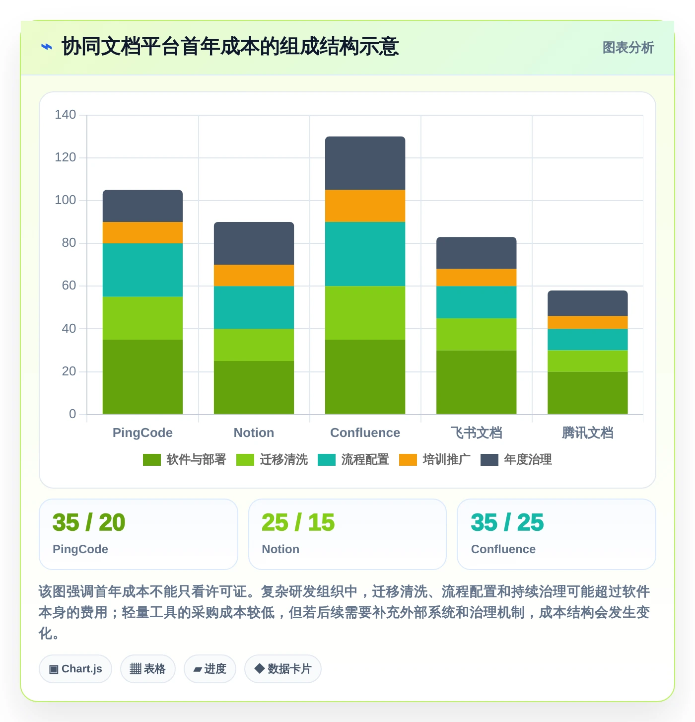 选对协同文档软件事半功倍:2026年最新5大工具对比指南