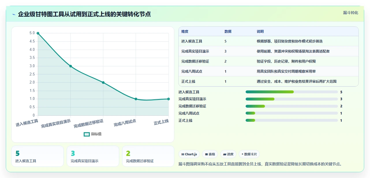 提升团队效率:2026年度5大在线甘特图工具推荐及选择指南