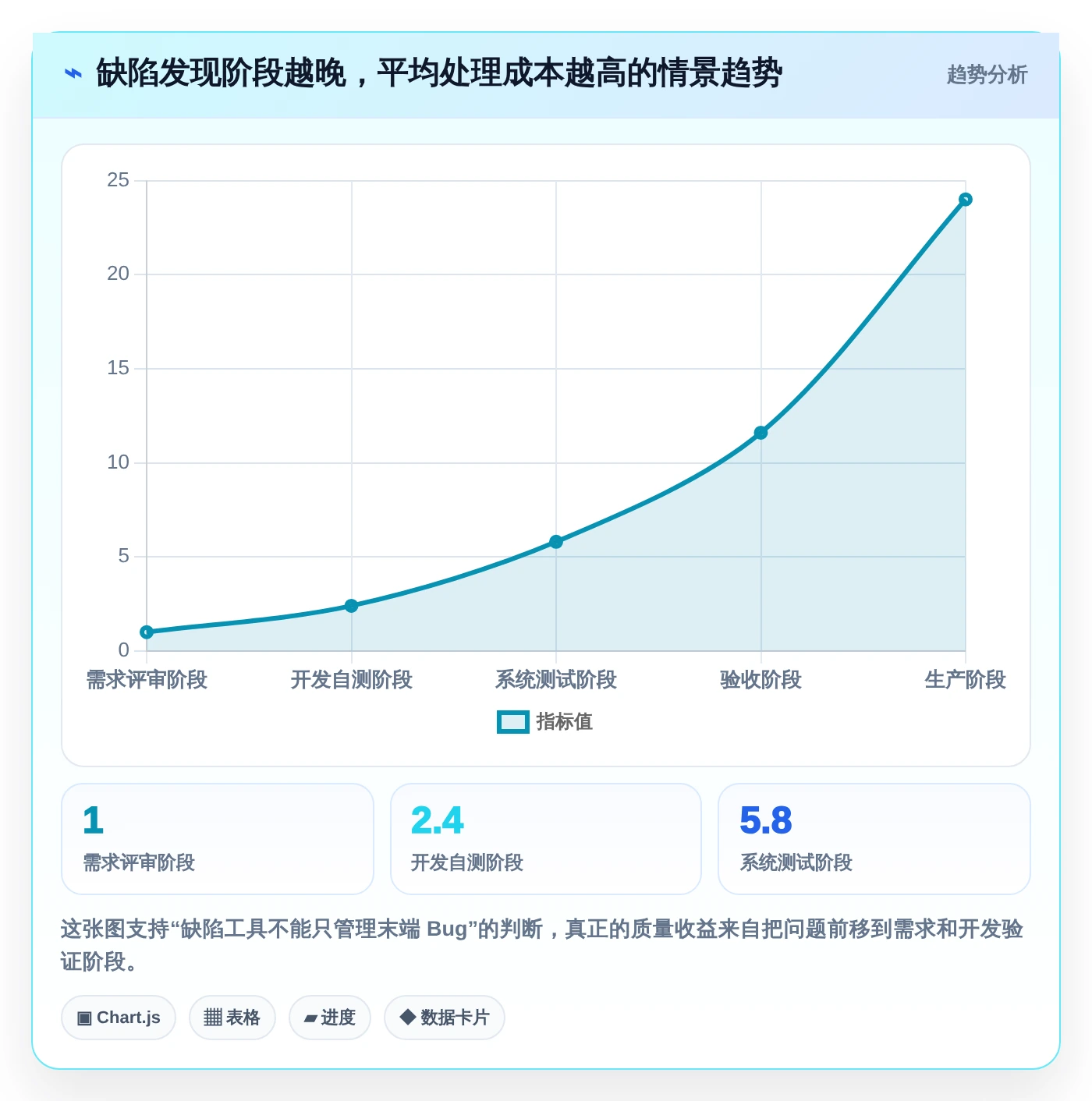 2026年效率之选:6款顶级测试bug工具全面对比