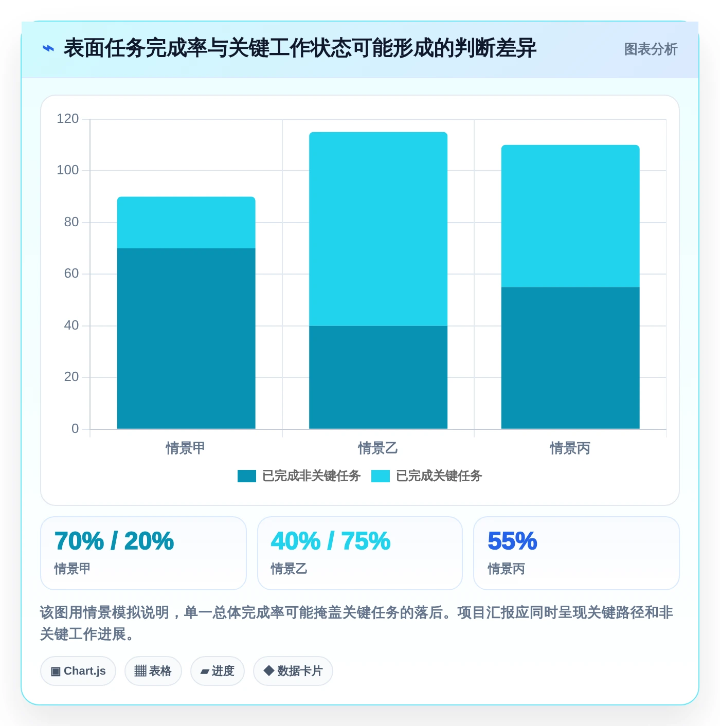 2026年项目管理利器:6款顶级做项目进度表的软件全面对比