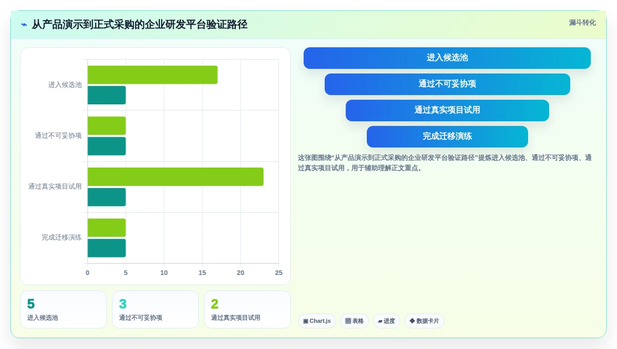 2026年企业级研发管理平台选型指南：5款Jira替代方案深度对比