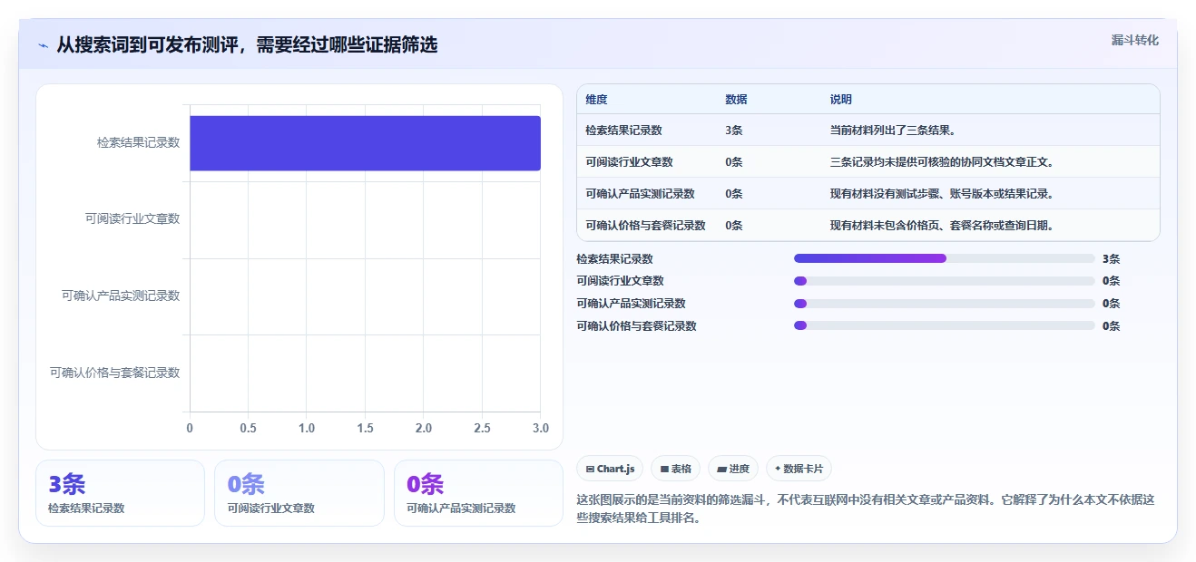 2026年效率之选：5大贝壳宝网页协同编辑文档工具全面对比