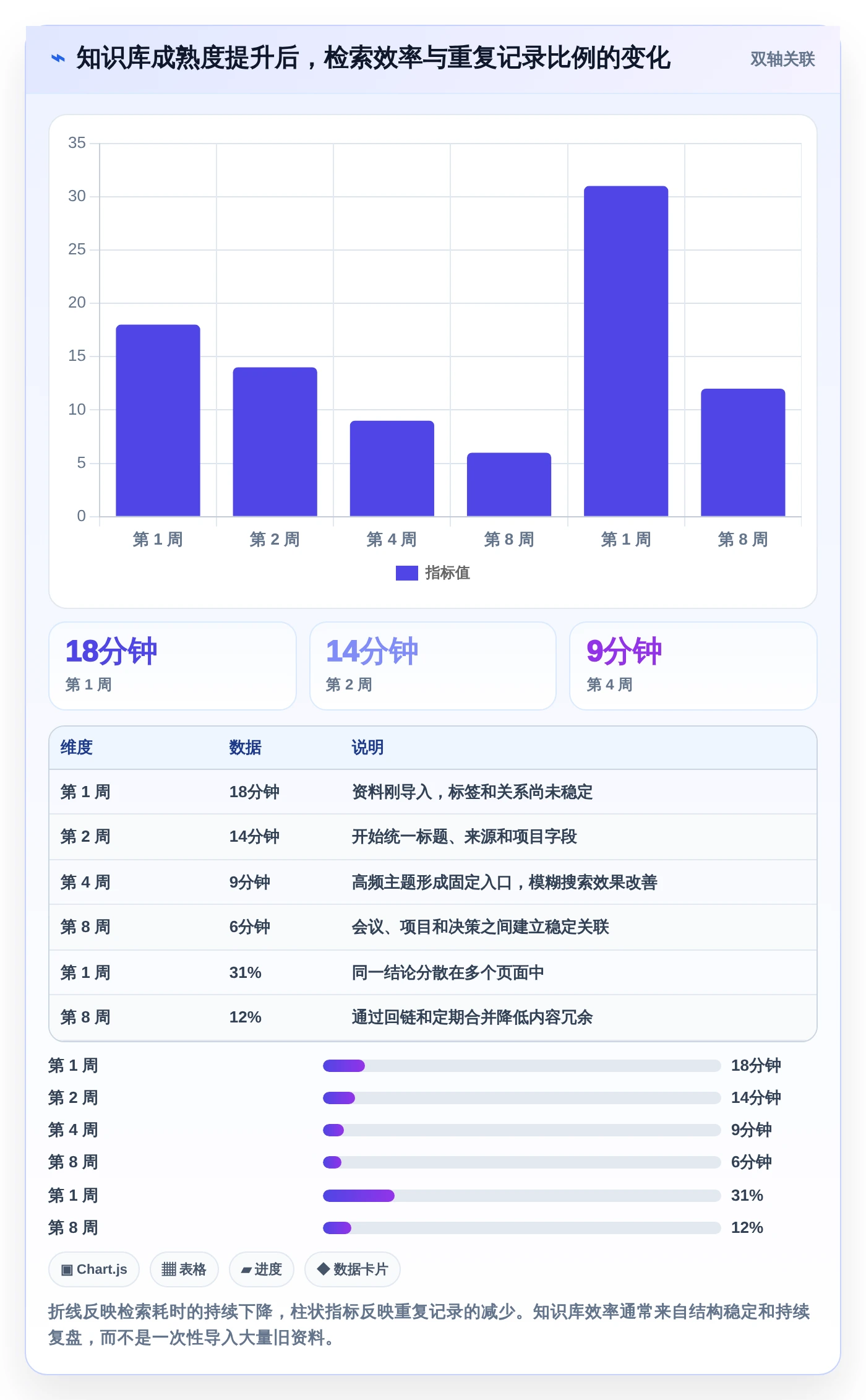 打造个人知识库：2026年不可错过的5款知识构建工具推荐