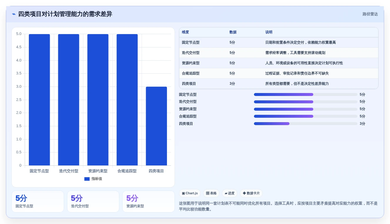 如何选择最适合你的项目筹建进度计划表？2026年研发管理工具选型指南