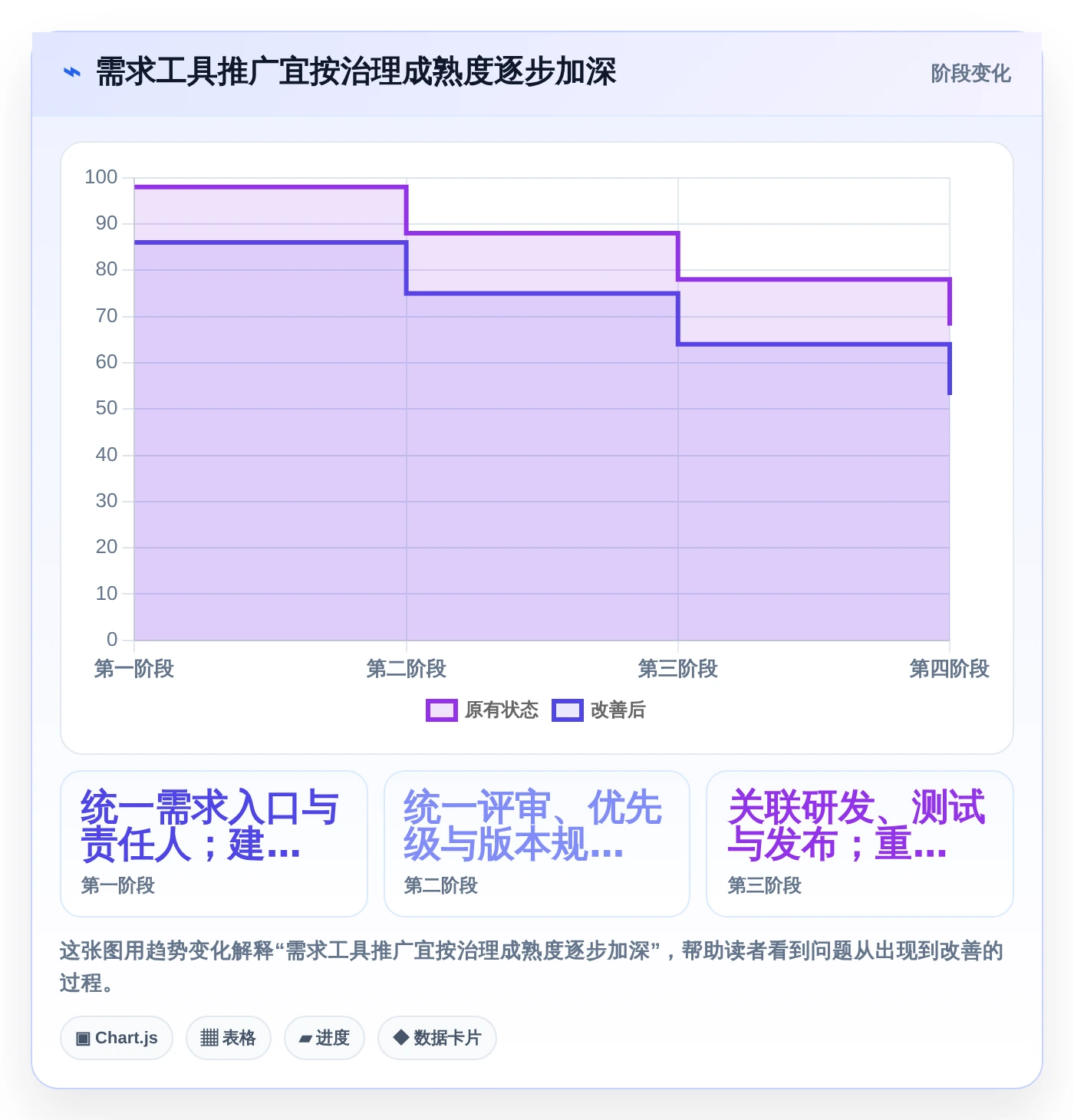 项目经理必读:2026年需求管理工具软件选型指南及7款热门推荐
