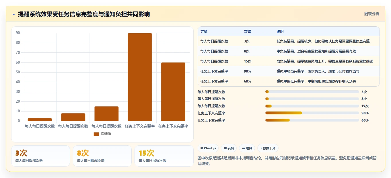 项目管理新趋势:2026年6大企业级提醒事项软件工具盘点